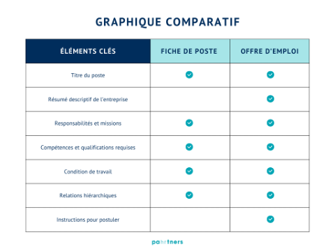 Photo corps-Blog-3 étapes clés pour un processus de recrutement et sélection simplifié-novembre 2023-PaHRtners.png